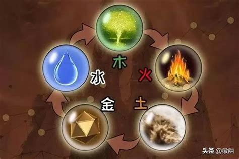 金火水木土|郭极中：解析五行（木、火、土、金、水）相克的理论。